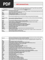 Ibmyp Command Terms