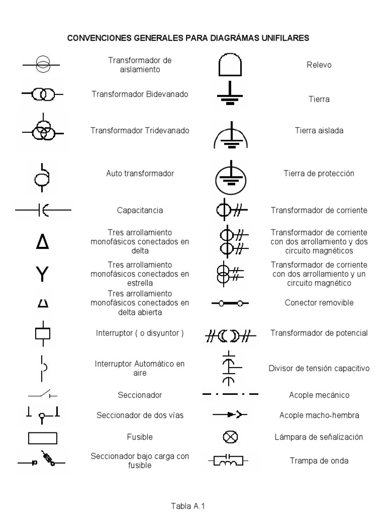 Simbología para Diagramas Unifilares | PDF | Transformador | Corriente ...