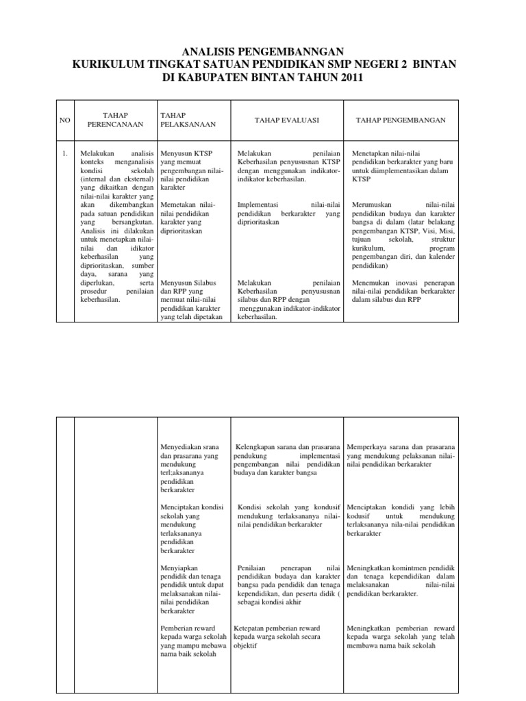 1 Analisis Tahap Perkembangan Smpn 2 Bintan