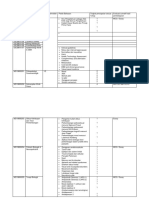 Tabel Evaluasi Sumatif Final