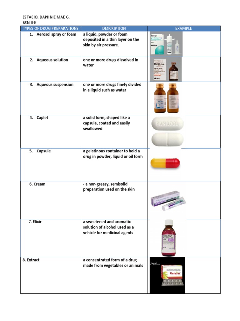 Name Four Common Drug Preparations