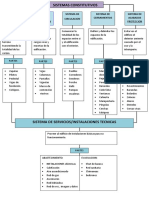 Sistemas Constitutivos