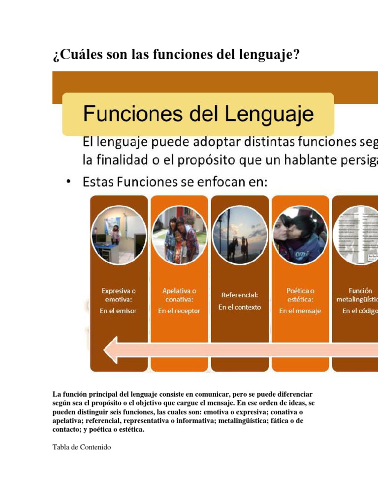Funciones del Lenguaje: Tipos y Ejemplos | PDF | Semiótica | Lingüística