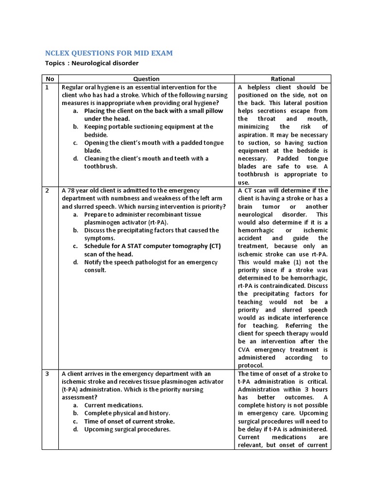 Nclex Questions For Mid Exam Spinal Cord Injury Stroke