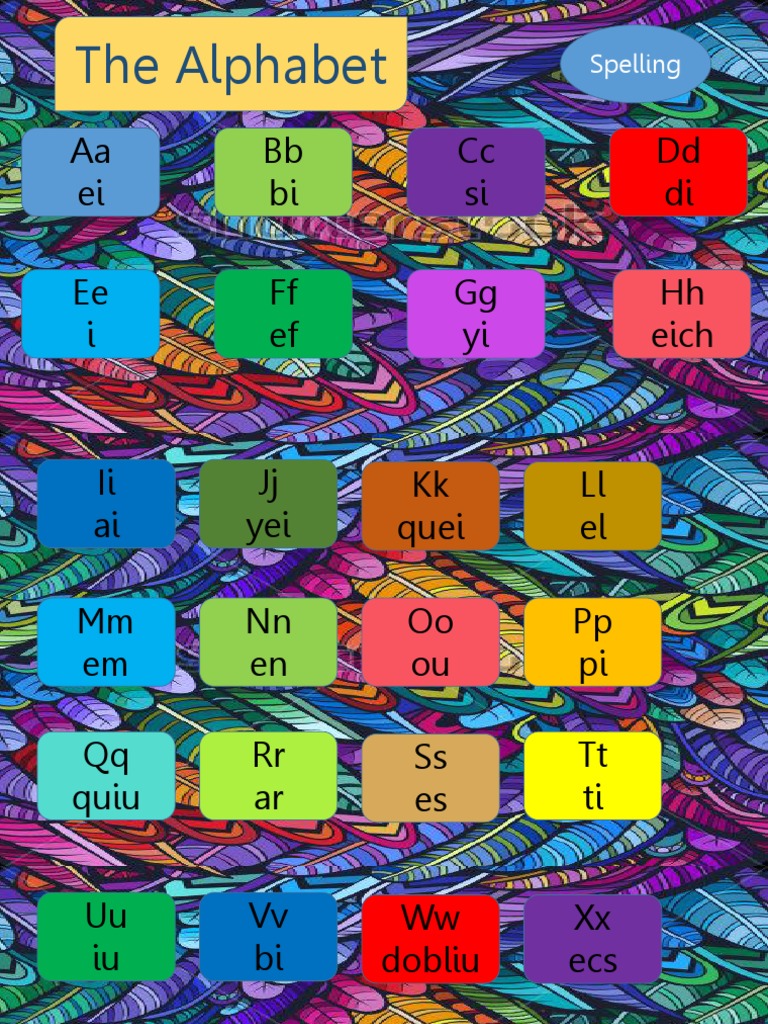 Alphabet Pronunciation Guide | PDF