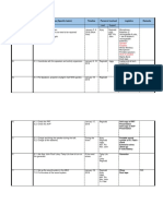 Performance Practice Plan: Objectives Deliverables (Specific Task/s) Timeline Person/s Involved Logistics Remarks