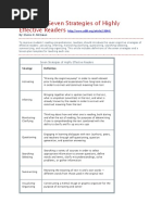 Teach The Seven Strategies of Highly Effective Readers HTTP