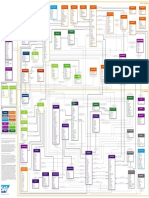 SAP ASE System Tables Diagram Poster en PDF
