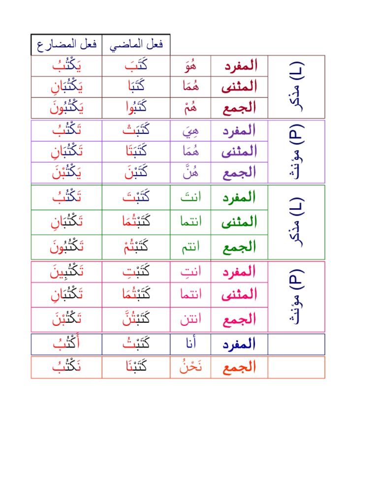 تصريف الفعل Pdf