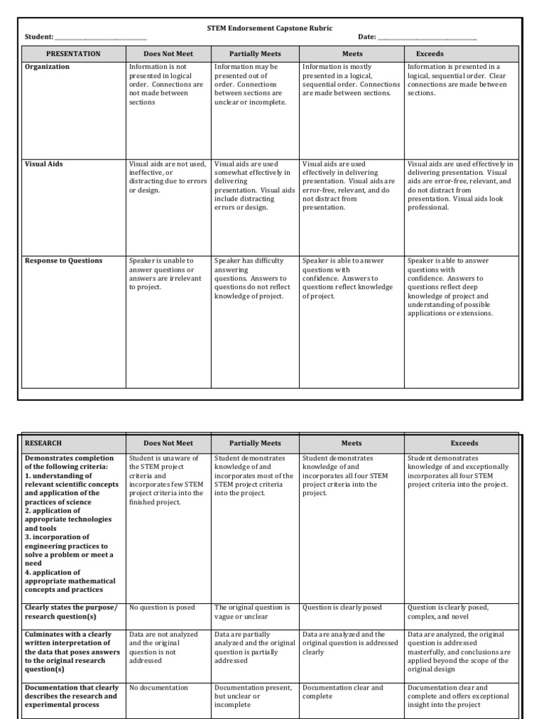 STEM Endorsement Capstone Rubric PDF Data Question