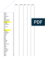 Data Spss Imunisasi