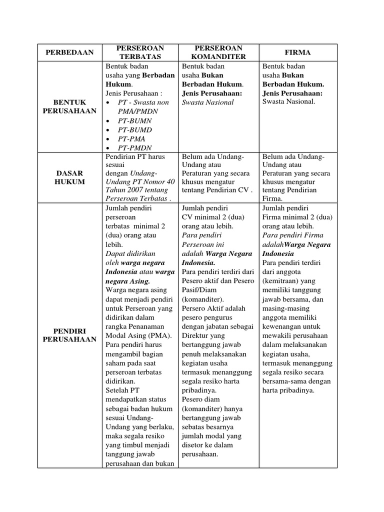 Tabel Perbedaan Cv Pt Dan Firma