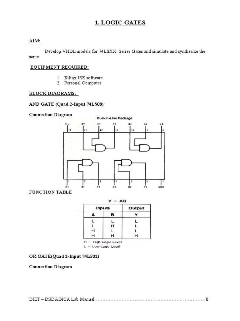 VHDL Models for Logic Gates and ICs | PDF | Vhdl | Logic Gate