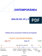 Contemporaray civilization of spain