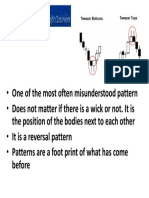 One of The Most Often Misunderstood Pattern - Does Not Matter If There Is A Wick or Not. It Is - It Is A Reversal Pattern - Patterns Are A Foot Print of What Has Come