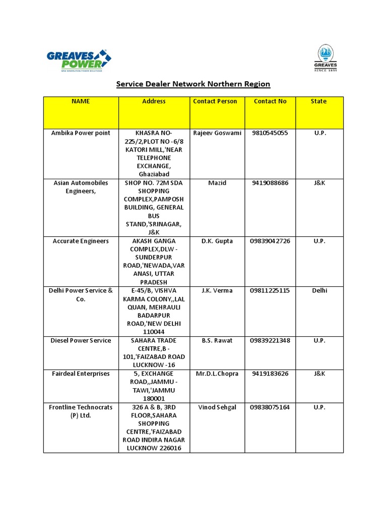 Jibra Power Systems Dealer Network | PDF | Tamil Nadu | Delhi