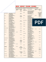 GUEST-HOUSE-LIST.pdf