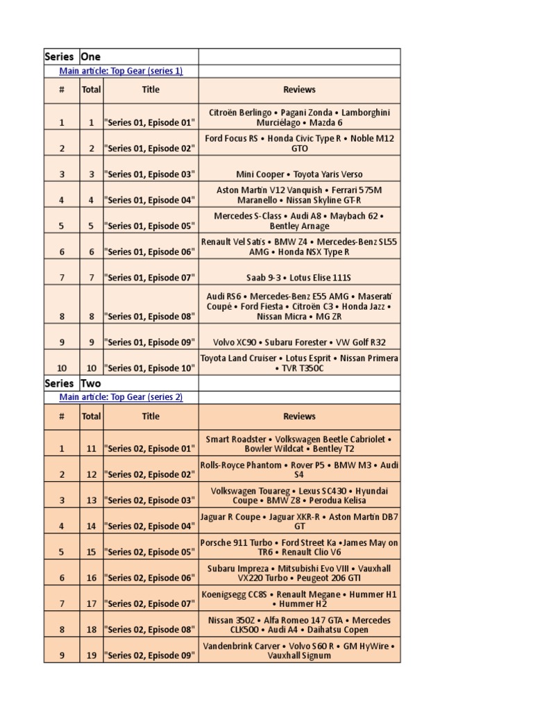 Top Gear Episode List Wikipedia PDF V8 Engine Audi