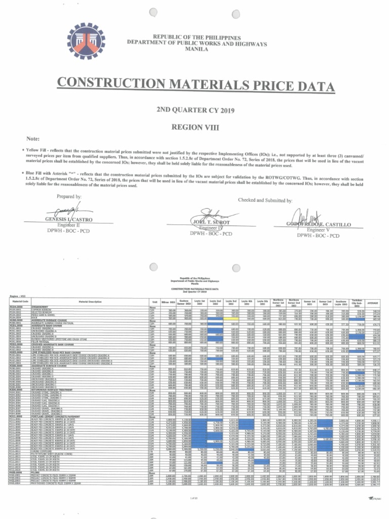Memo 097.7 070419 Construction Materials Price Data CMPD 2nd Quarter CY