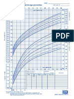 Kurva Pertumbuhan CDC-2000.pdf