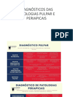 Diagnósticos Das Patologias Pulpar e Periapicais