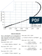 Data Indice de refraccion etanol-agua.pptx