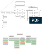 Organigrama Estatal Del Ecuador PDF