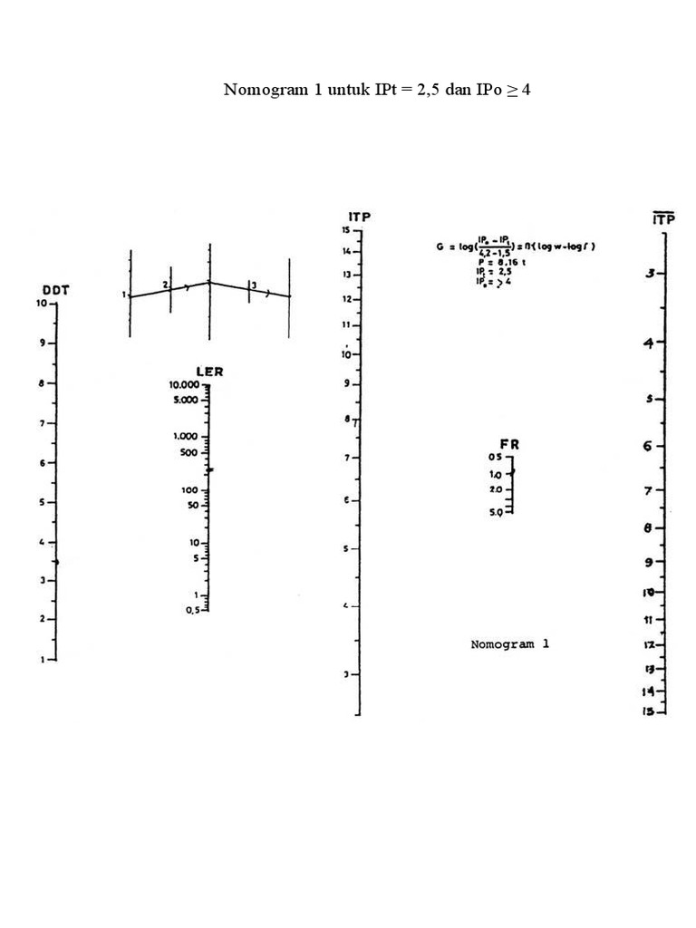 Nomogram untuk Perkerasan Jalan IPt | PDF | Metode & Bahan Ajar | Sains ...
