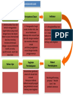 Alur Analisis Penyusunan Bahan Ajar