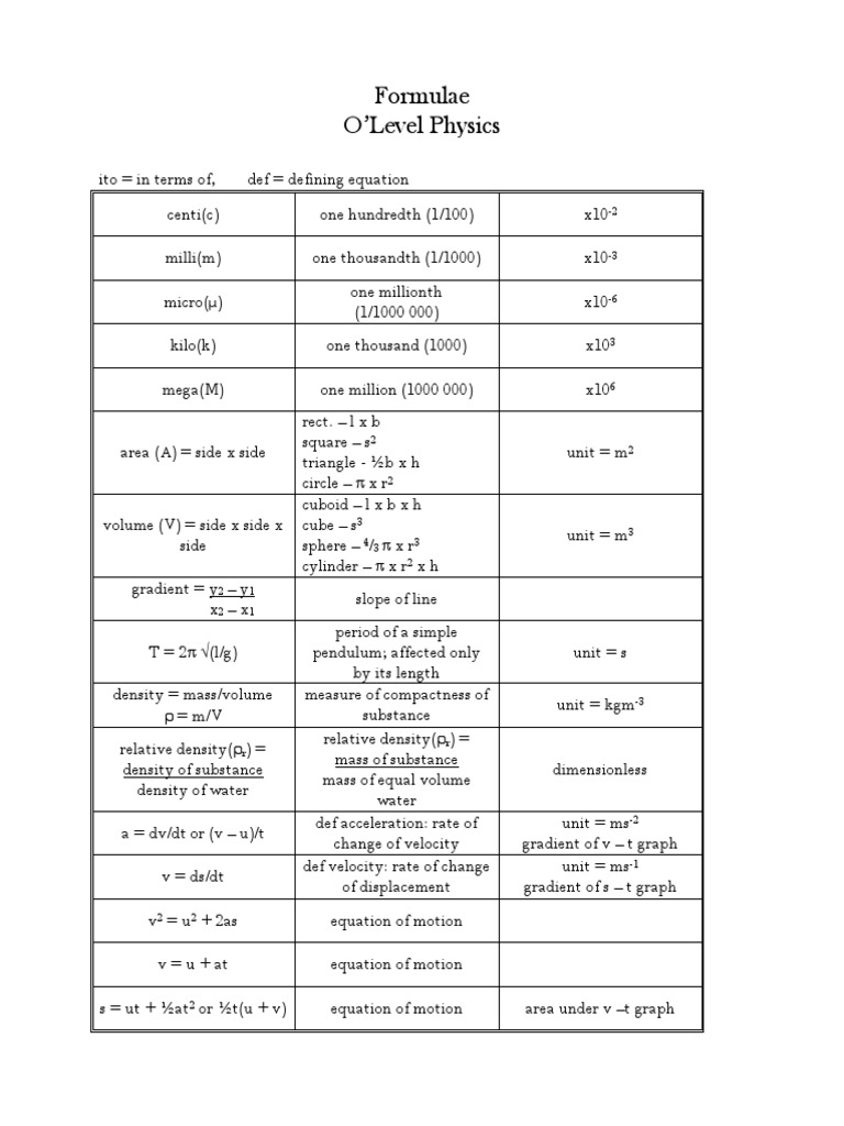 O'Level Physics Formula Sheet | PDF | Momentum | Force