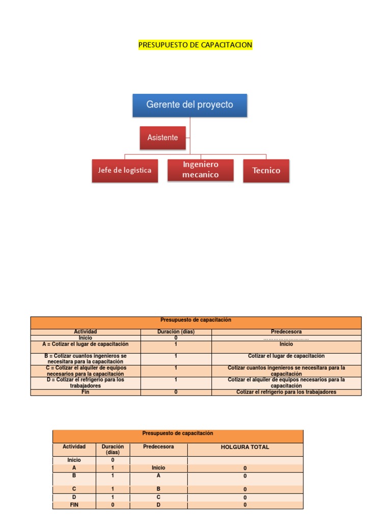 Presupuesto de Capacitacion | PDF | Ingeniería Industrial | Ingeniería ...
