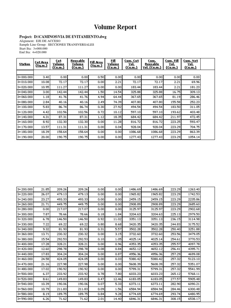 Volume Report for EJE DE ACCESO | PDF