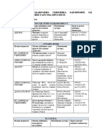 Udzbenici - 2 - Ancica PDF