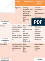 p2 - Tabel