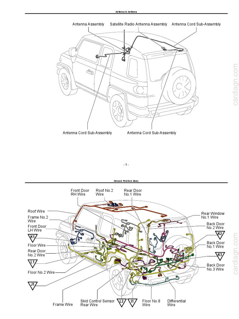 TOYOTA FJ CRUISER DIAGRAMAS ELECTRICOS | Automotive Technologies