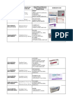 Metformin combinations pharmaceutical forms