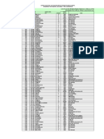 Service Area Power Frequency Callsign City Region (Watts) Name