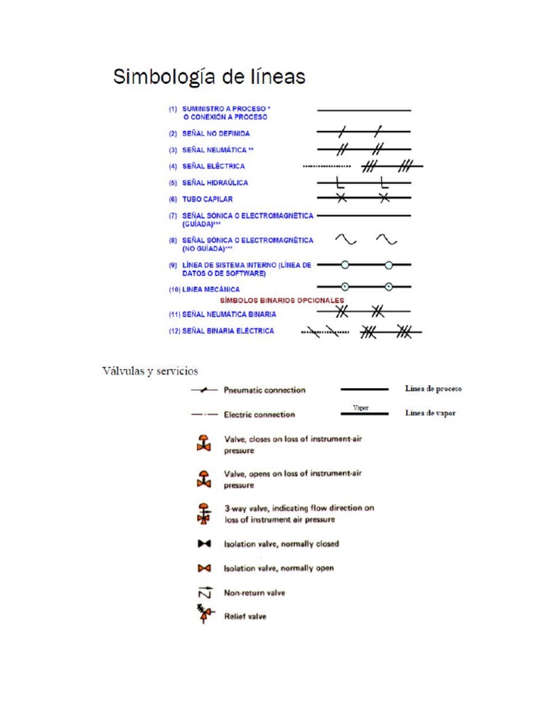 Simbologia Lineas - Equipos | PDF