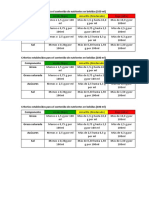 Component e