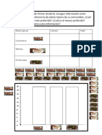 Platos Típicos Graficotabla