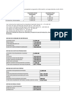 Existencias Inventario Inicial 01/01/2015 S/. Inventario Final 31/12/2015 S