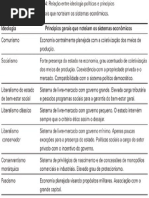 Ideologia e Economia