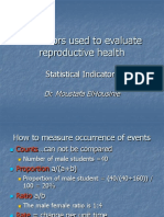 Indicators Used To Evaluate Reproductive Health