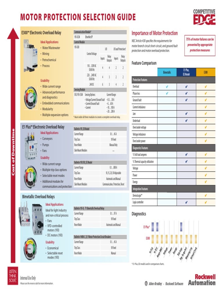 Motor Protection Selection Guide E300™ Electronic Overload Relay PDF