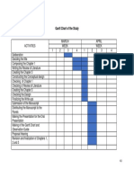 Gantt Chart of The Study Yeee