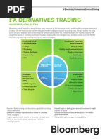 FX Derivatives Trading