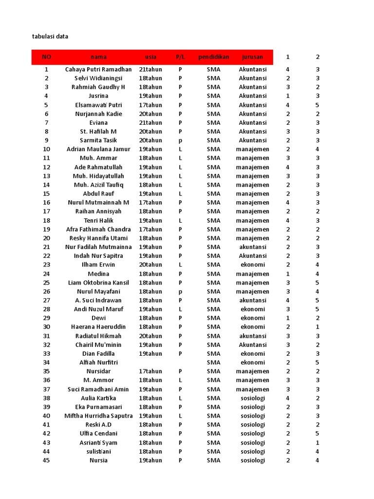 Data Mahasiswa SMA Akuntansi dan Manajemen | PDF