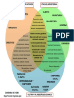 Diagrama de Venn