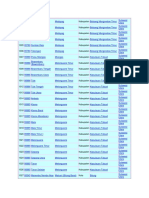 Daftar Desa Sulawesi Selatan