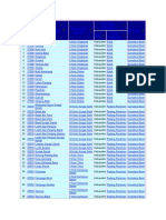 Daftar Desa Sumatera Barat